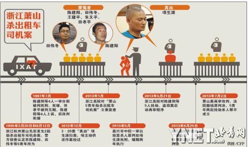 �㽭��ɽ���⳵��ɱ������