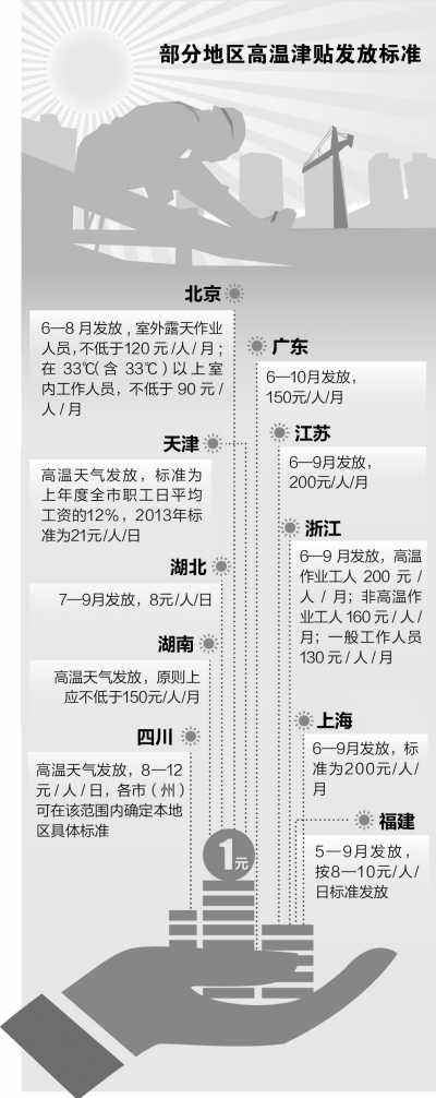 ��������һ��