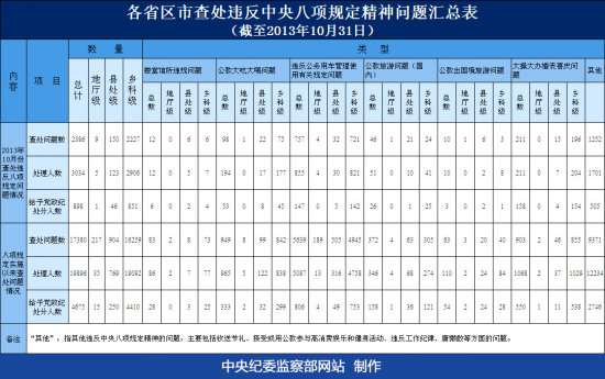 涨ʵʩز鴦173802