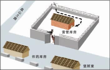 ������ɽ6000ö�׹ܱ��� ú����ҹת������ըҩ