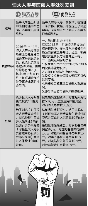 保监会重拳出击