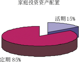 �������꣺���Ʋ�Ҫ�Ѽ�������ͬһ������