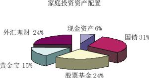 �������꣺���Ʋ�Ҫ�Ѽ�������ͬһ������