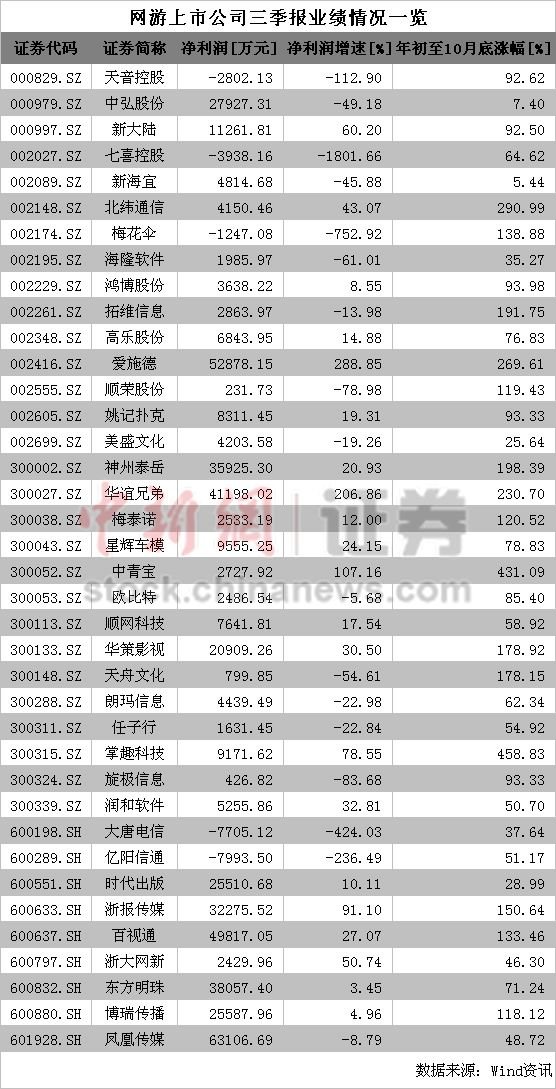 ���ιɽ������Ƶ��163ֻ�����������桰���롱