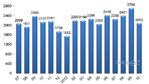 10���������Ʋ�Ʒ������������