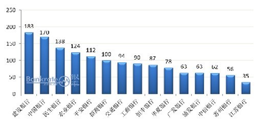 10���������Ʋ�Ʒ������������