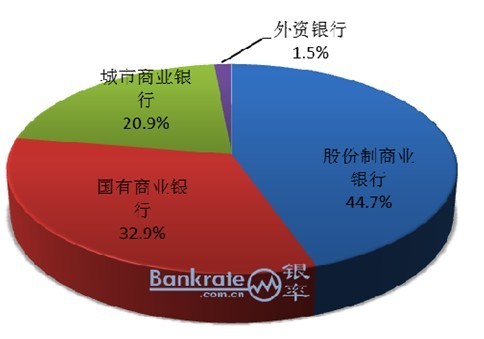 10���������Ʋ�Ʒ������������