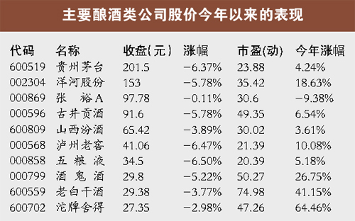 点击浏览下一张