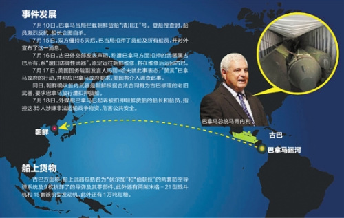 巴拿马运河上演朝古美“三国杀”或变成口水仗