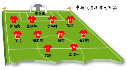 中国队公布首发:郑智联袂邵佳一周海滨取代李铁
