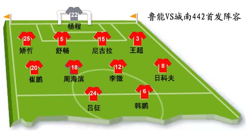 亚冠生死战山东首发:杨程李微领命锋线一高一快